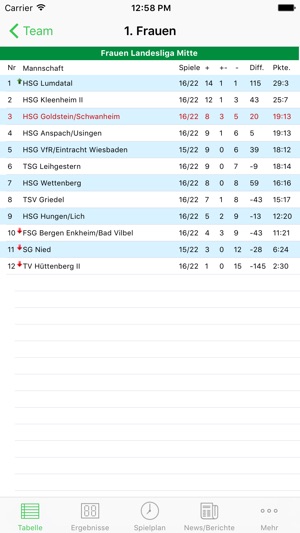 HSG Goldstein/Schwanheim(圖1)-速報App