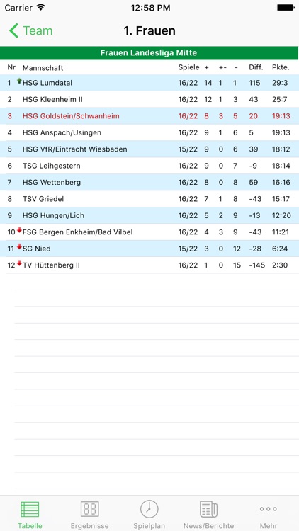 HSG Goldstein/Schwanheim