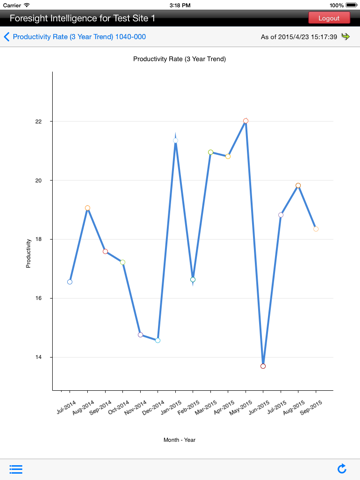 Foresight Mobile - náhled