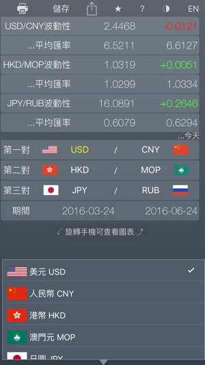 FX Diff Lt- 直觀比較外匯貨幣對(圖1)-速報App