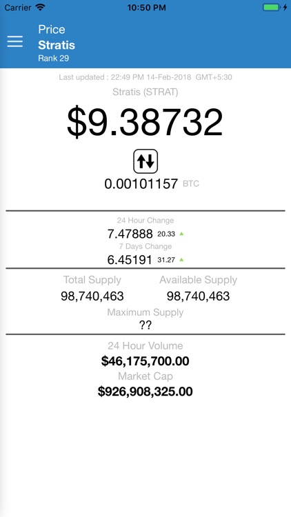 Stratis Price - STRAT