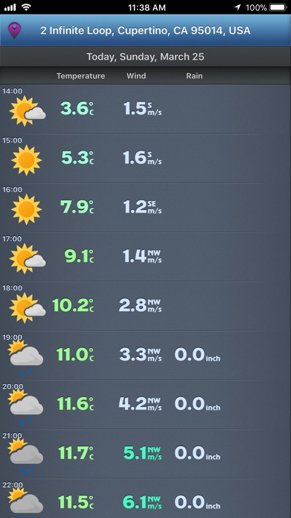 TheWeatherApp