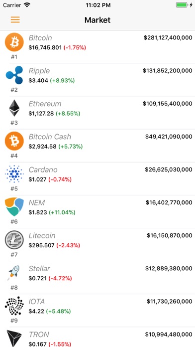 Bitcoin Price Tracker screenshot 3