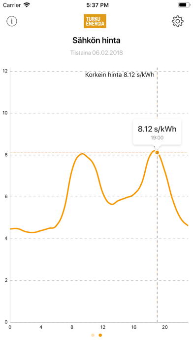 Turku Energian hintavahti screenshot 3
