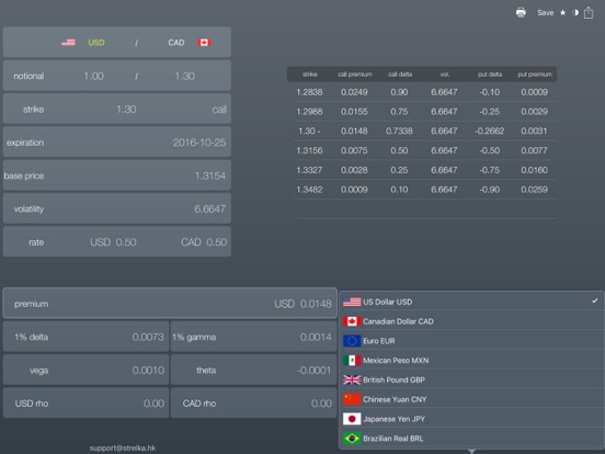Fx Option Price Drops Fx Option