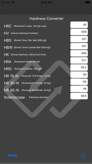 Hardness Conversion