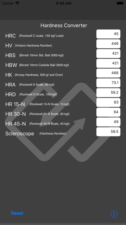 Knoop Hardness Conversion Chart