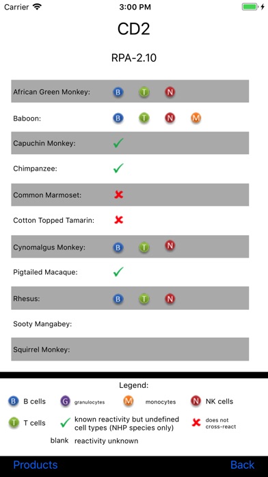 BioLegend NHP Immunology screenshot 2