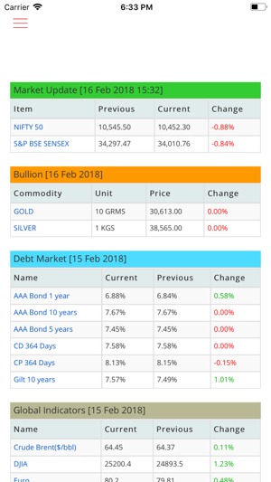 OPULENCE WEALTH LABS(圖4)-速報App