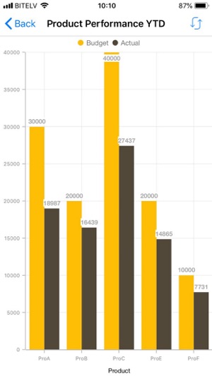 InfoBI Mobile(圖3)-速報App