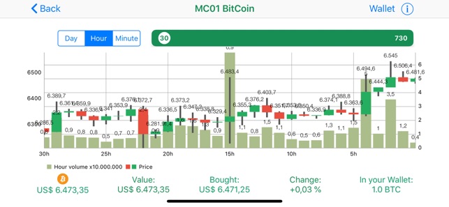 CryptosForex(圖7)-速報App