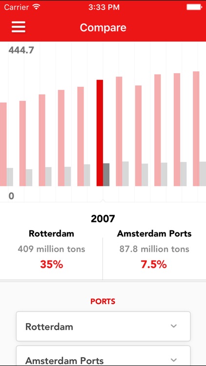 Port Data