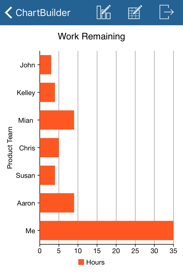 ChartBuilder screenshot 2