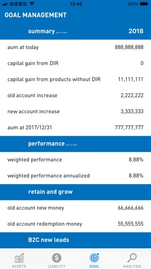 AVC Fund Management(圖2)-速報App