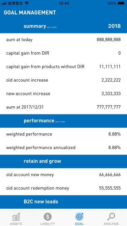 AVC Fund Management