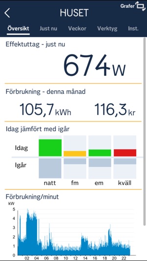 EnergyWatch Sverige(圖2)-速報App