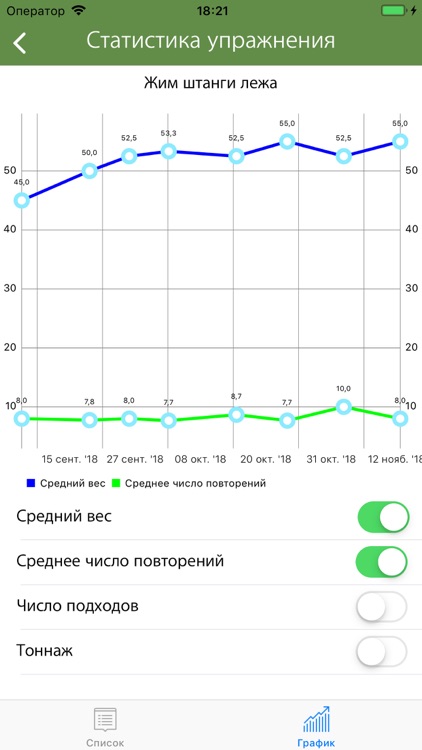 Gym TracKing