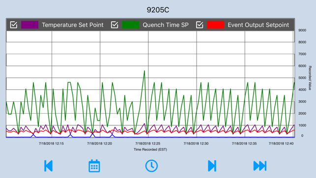 SSiMobileCharts(圖6)-速報App