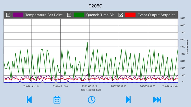 SSiMobileCharts screenshot-5