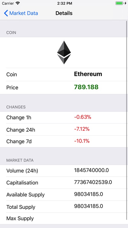 Crypto Market Informer