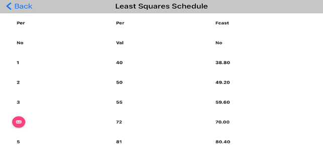 Least Squares Regression(圖3)-速報App