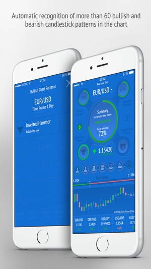 OptionBoard - Forex Signals(圖3)-速報App