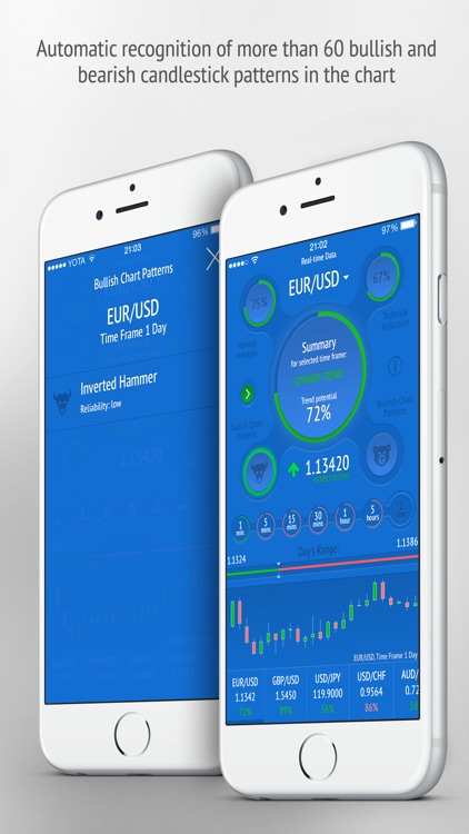 OptionBoard - Forex Signals