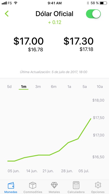 Free Dollar