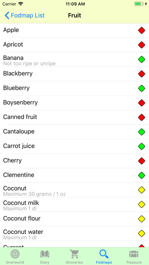 Fodmap Quest(圖2)-速報App