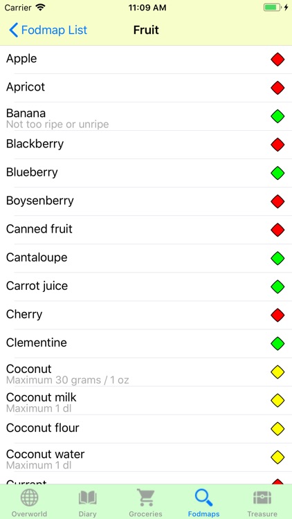 Fodmap Quest