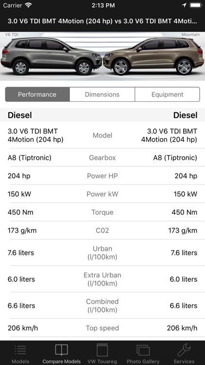 CarSpecs VW Touareg 2015