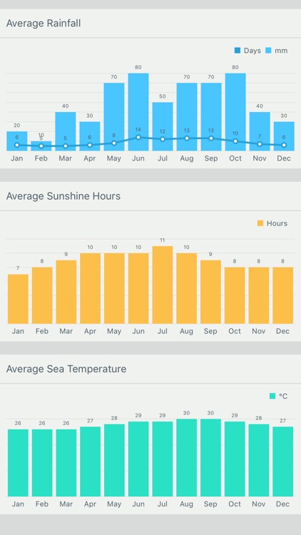 Travel Weather - Holiday Plans