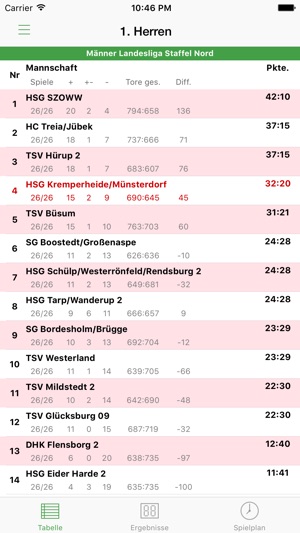 HSG Kremperheide/Münsterdorf(圖1)-速報App