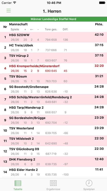 HSG Kremperheide/Münsterdorf