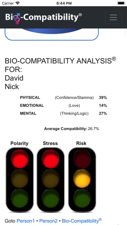 Bio-Compatibility Analysis®