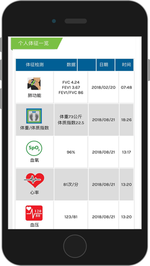 MyPMD(圖1)-速報App