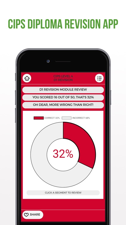 CIPS Level 4 Diploma Revision screenshot-3