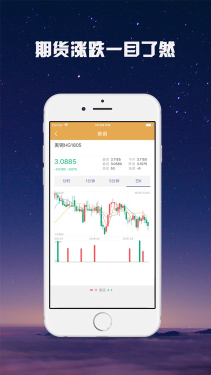 小牛e操盘-期货原油黄金行情软件 screenshot-4