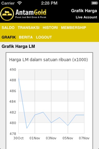 Indogold screenshot 3