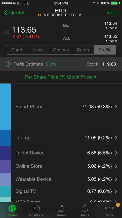 thinkorswim Mobile screenshot-3