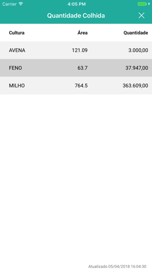 Plataforma Benchmarking