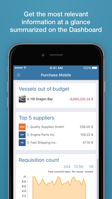 CFM Purchase Mobile screenshot 2