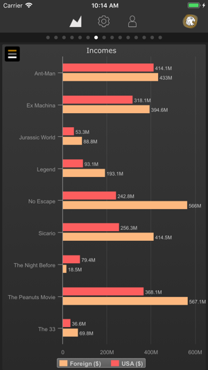 Eaglement KPI Dashboard(圖1)-速報App