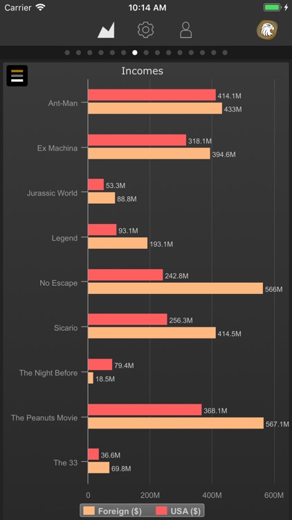 Eaglement KPI Dashboard