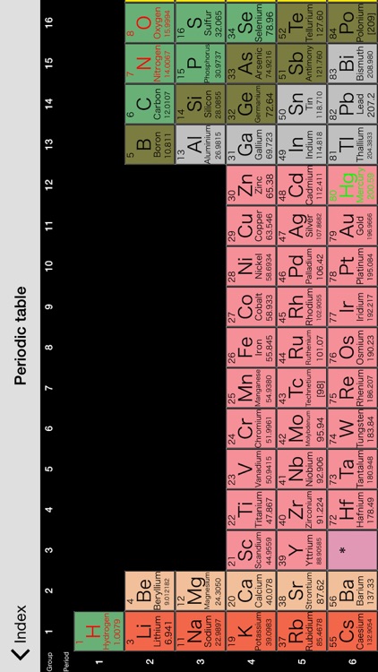 Smart periodic table