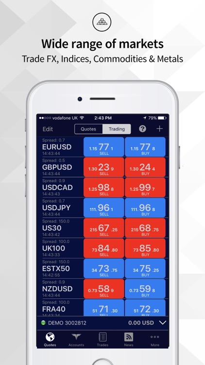 Trade Interceptor FOREX & CFD Trading