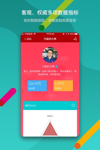 WeiQ自媒体－自媒体人自己的社区 screenshot 2