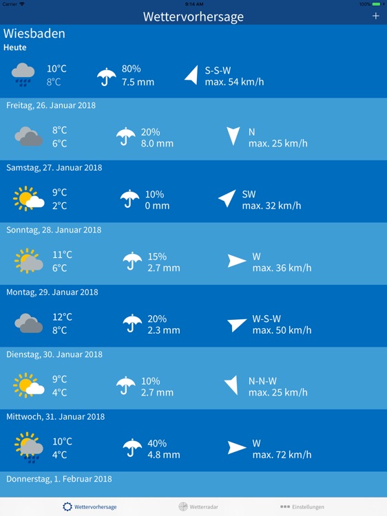 wetter.net for iPad