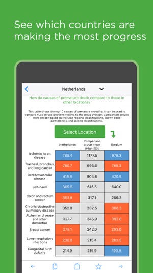 Health Atlas by IHME(圖4)-速報App