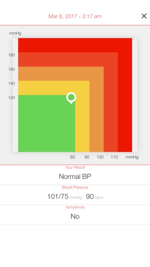 Health Force: Know Your Vitals(圖3)-速報App